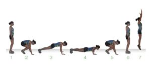 버피테스트(Burpee Test)