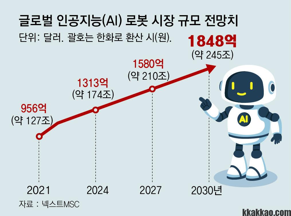 Ai 로봇, 몸과 마음 모두 사람 닮아가는 중